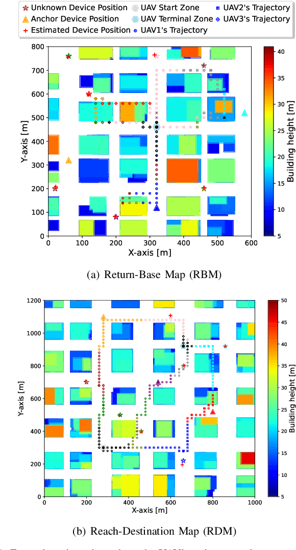 Figure 1 for Model-aided Federated Reinforcement Learning for Multi-UAV Trajectory Planning in IoT Networks