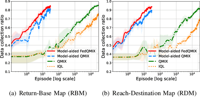 Figure 2 for Model-aided Federated Reinforcement Learning for Multi-UAV Trajectory Planning in IoT Networks