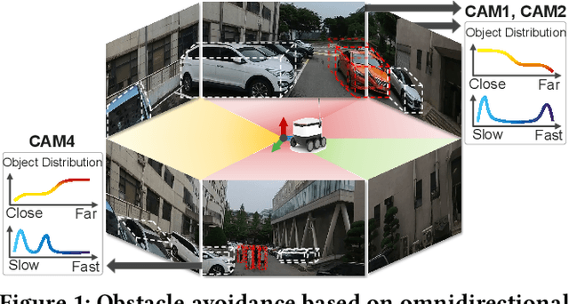 Figure 1 for Panopticus: Omnidirectional 3D Object Detection on Resource-constrained Edge Devices