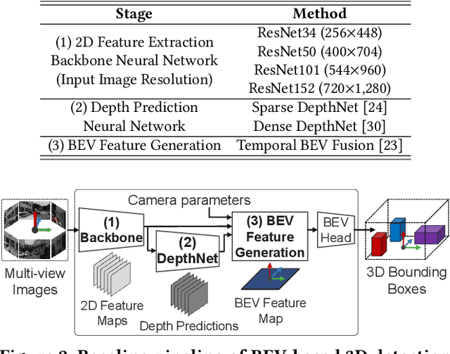 Figure 2 for Panopticus: Omnidirectional 3D Object Detection on Resource-constrained Edge Devices