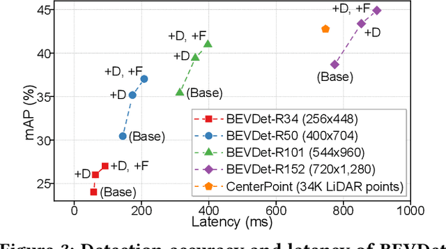 Figure 3 for Panopticus: Omnidirectional 3D Object Detection on Resource-constrained Edge Devices