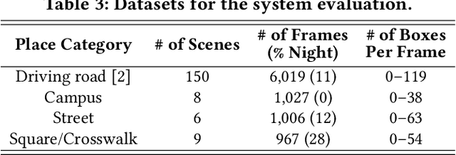 Figure 4 for Panopticus: Omnidirectional 3D Object Detection on Resource-constrained Edge Devices
