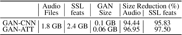 Figure 2 for Dataset-Distillation Generative Model for Speech Emotion Recognition