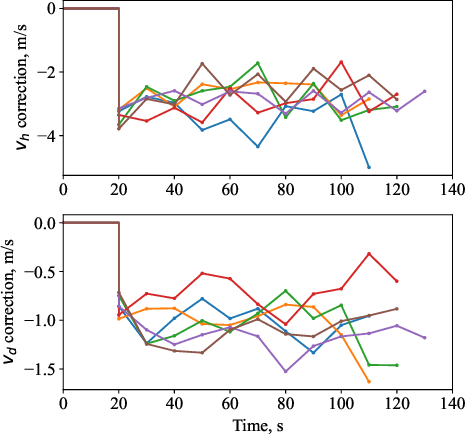 Figure 2 for Coordinated guidance and control for multiple parafoil system landing