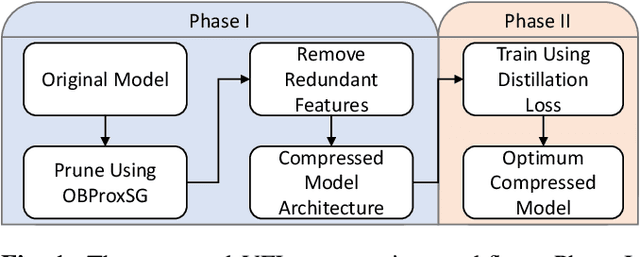 Figure 1 for ST-MFNet Mini: Knowledge Distillation-Driven Frame Interpolation