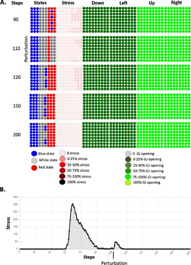 Figure 3 for The scaling of goals via homeostasis: an evolutionary simulation, experiment and analysis