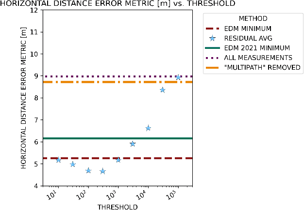 Figure 3 for Greedy Detection and Exclusion of Multiple Faults using Euclidean Distance Matrices