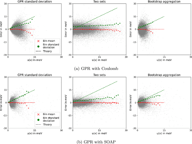 Figure 3 for Evaluation of uncertainty estimations for Gaussian process regression based machine learning interatomic potentials