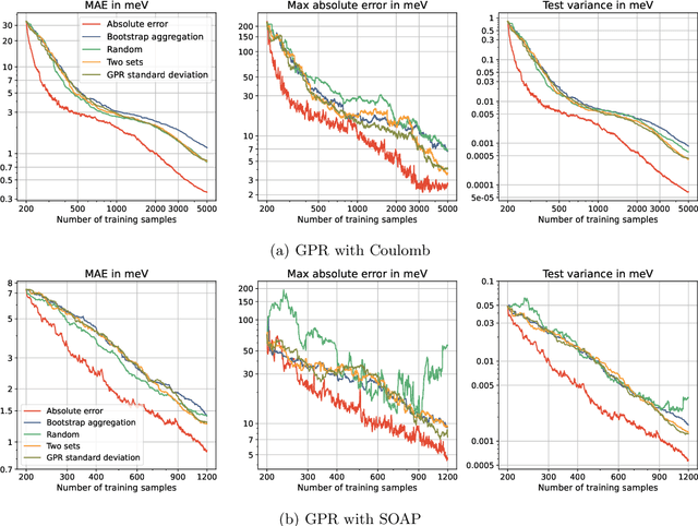 Figure 4 for Evaluation of uncertainty estimations for Gaussian process regression based machine learning interatomic potentials