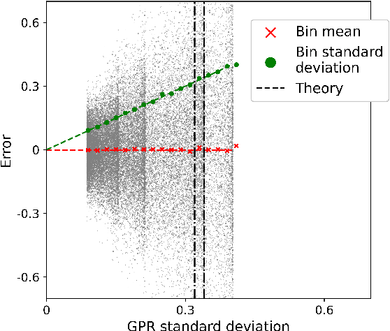 Figure 1 for Evaluation of uncertainty estimations for Gaussian process regression based machine learning interatomic potentials