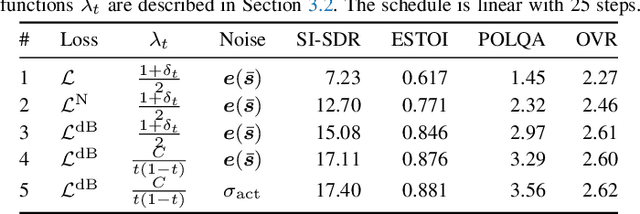 Figure 2 for Source Separation by Flow Matching