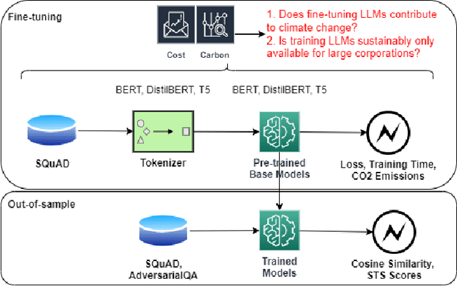 Figure 1 for Green AI: Exploring Carbon Footprints, Mitigation Strategies, and Trade Offs in Large Language Model Training