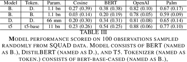 Figure 4 for Green AI: Exploring Carbon Footprints, Mitigation Strategies, and Trade Offs in Large Language Model Training