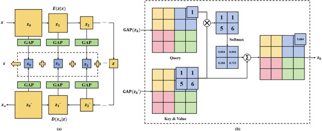 Figure 3 for Cross-domain Robust Deepfake Bias Expansion Network for Face Forgery Detection