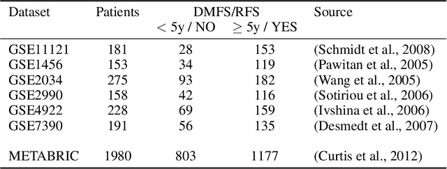 Figure 2 for COmic: Convolutional Kernel Networks for Interpretable End-to-End Learning on (Multi-)Omics Data