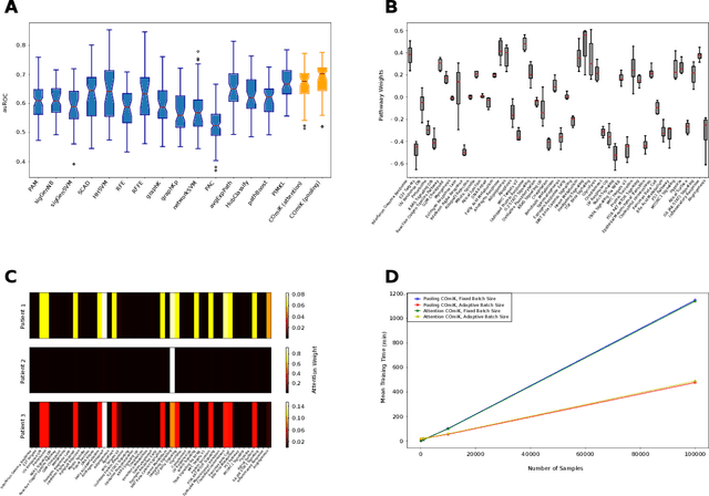 Figure 3 for COmic: Convolutional Kernel Networks for Interpretable End-to-End Learning on (Multi-)Omics Data