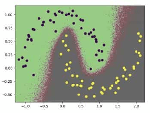 Figure 2 for B-BACN: Bayesian Boundary-Aware Convolutional Network for Crack Characterization