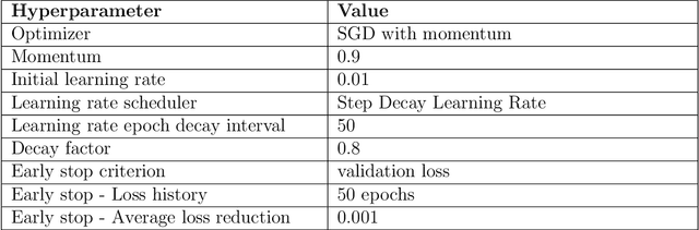 Figure 3 for B-BACN: Bayesian Boundary-Aware Convolutional Network for Crack Characterization