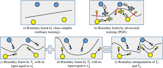 Figure 1 for Adversarial Training via Adaptive Knowledge Amalgamation of an Ensemble of Teachers