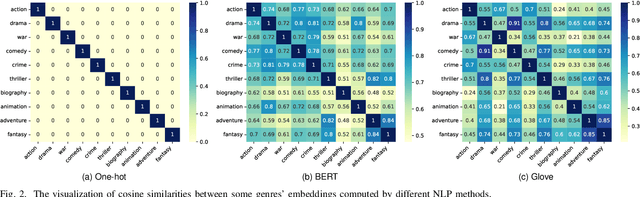 Figure 2 for Semantics-enhanced Temporal Graph Networks for Content Caching and Energy Saving
