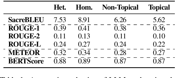 Figure 2 for Comparing Apples to Oranges: A Dataset & Analysis of LLM Humour Understanding from Traditional Puns to Topical Jokes