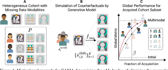 Figure 1 for Cohort-Based Active Modality Acquisition