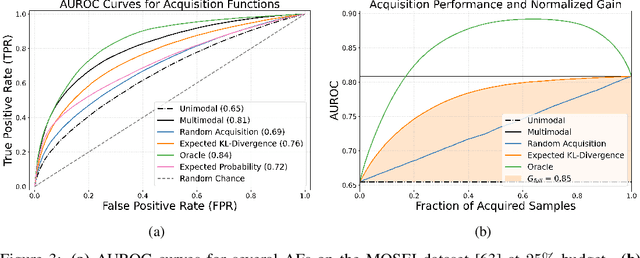 Figure 4 for Cohort-Based Active Modality Acquisition