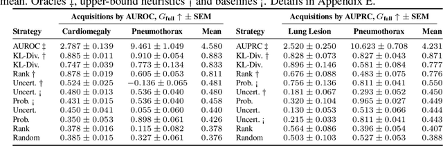 Figure 2 for Cohort-Based Active Modality Acquisition