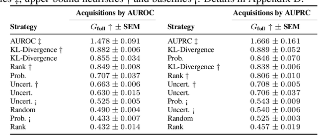 Figure 3 for Cohort-Based Active Modality Acquisition