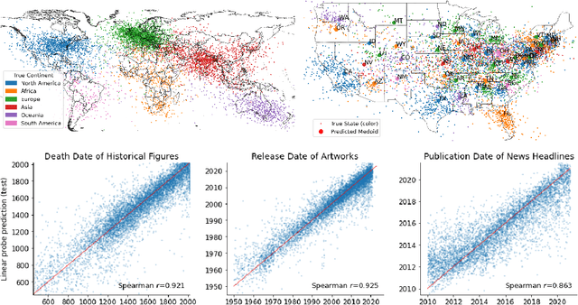 Figure 1 for Language Models Represent Space and Time