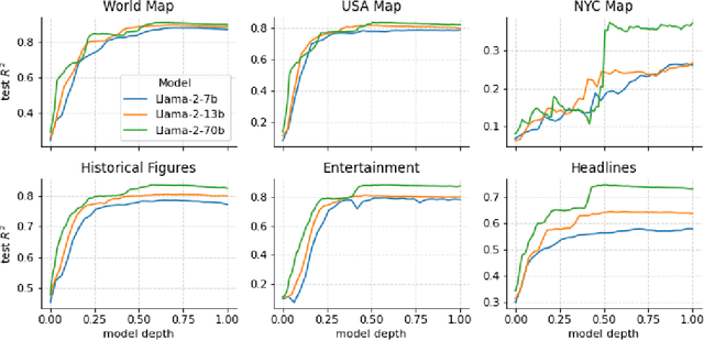 Figure 2 for Language Models Represent Space and Time