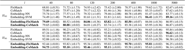 Figure 2 for Learning to Defer with Limited Expert Predictions