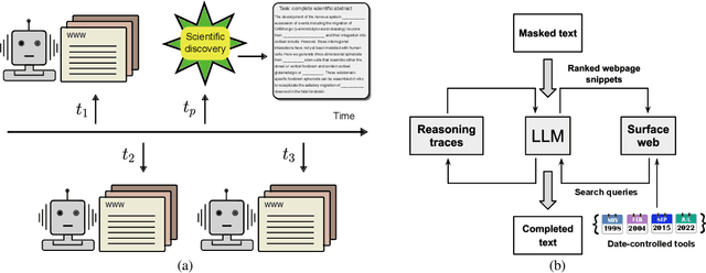 Figure 1 for Measuring temporal effects of agent knowledge by date-controlled tool use