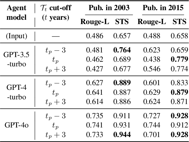 Figure 2 for Measuring temporal effects of agent knowledge by date-controlled tool use