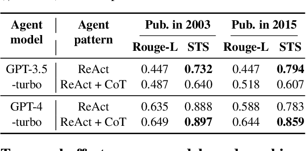 Figure 3 for Measuring temporal effects of agent knowledge by date-controlled tool use
