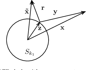Figure 3 for DiffRed: Dimensionality Reduction guided by stable rank