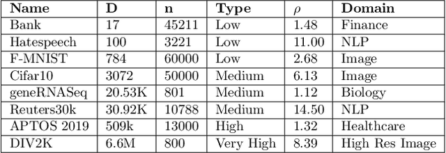 Figure 2 for DiffRed: Dimensionality Reduction guided by stable rank