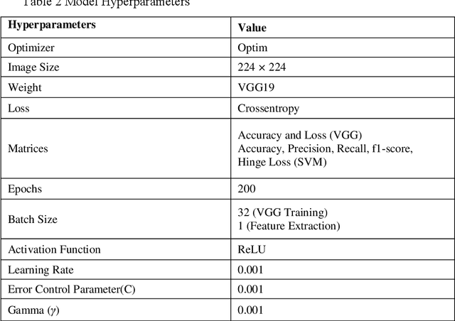 Figure 3 for Hybrid Model using Feature Extraction and Non-linear SVM for Brain Tumor Classification