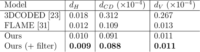 Figure 4 for Toward Mesh-Invariant 3D Generative Deep Learning with Geometric Measures