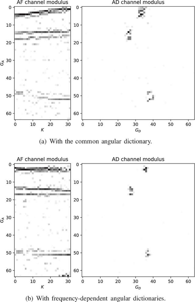 Figure 2 for AMP-SBL Unfolding for Wideband MmWave Massive MIMO Channel Estimation