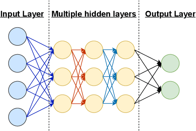 Figure 4 for Tackling Cyberattacks through AI-based Reactive Systems: A Holistic Review and Future Vision