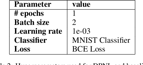 Figure 3 for On Scaling Neurosymbolic Programming through Guided Logical Inference