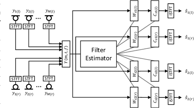 Figure 1 for Binaural multichannel blind speaker separation with a causal low-latency and low-complexity approach
