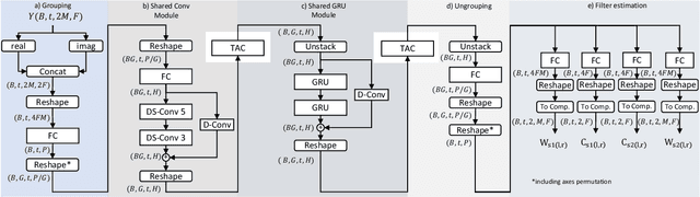Figure 3 for Binaural multichannel blind speaker separation with a causal low-latency and low-complexity approach