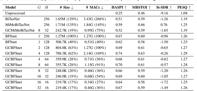 Figure 2 for Binaural multichannel blind speaker separation with a causal low-latency and low-complexity approach