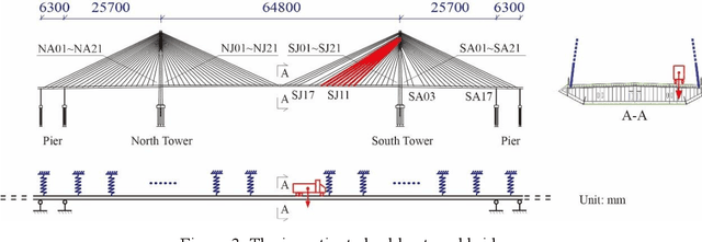 Figure 3 for A robust deep learning-based damage identification approach for SHM considering missing data