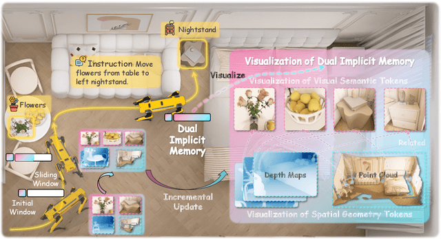 Figure 1 for JanusVLN: Decoupling Semantics and Spatiality with Dual Implicit Memory for Vision-Language Navigation