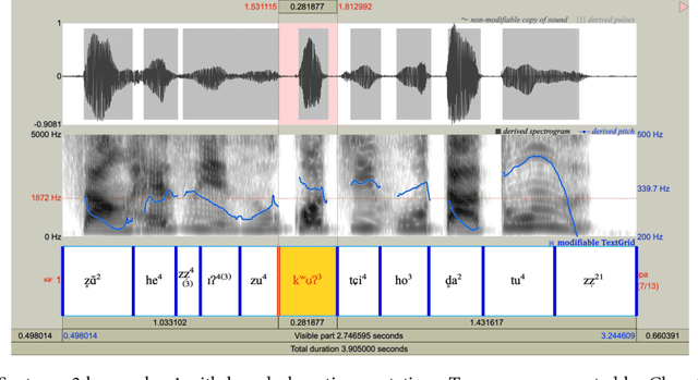 Figure 4 for Improving TTS for Shanghainese: Addressing Tone Sandhi via Word Segmentation
