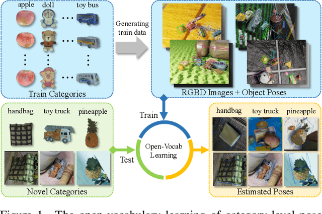 Figure 1 for OV9D: Open-Vocabulary Category-Level 9D Object Pose and Size Estimation