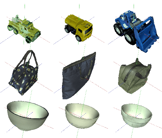 Figure 3 for OV9D: Open-Vocabulary Category-Level 9D Object Pose and Size Estimation